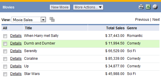 Rollup summary of movie sales.