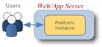 Platform as webserver.png