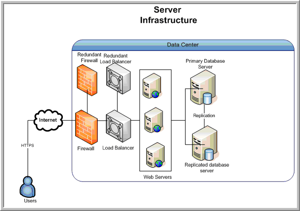 Hosting infrastructure.png