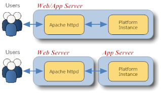 Platform with apache webserver.png