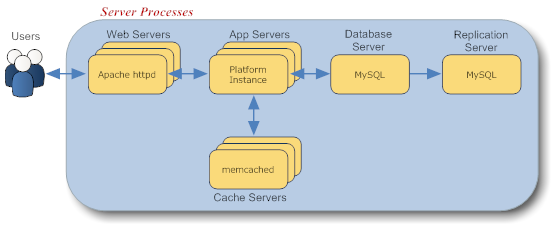 Server processes.png