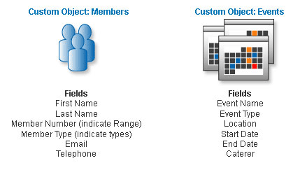 Dataobjects.gif