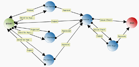 Workflowdesigner.gif